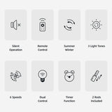 Feature icons for quiet gold crystal ceiling fan light with remote and timer